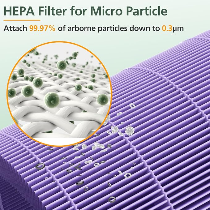 AP301 AP302 HEPA filter Replacement, ONLY - Image 7
