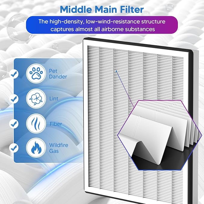 Vital 100 Replacement Filter Compatible - Image 4