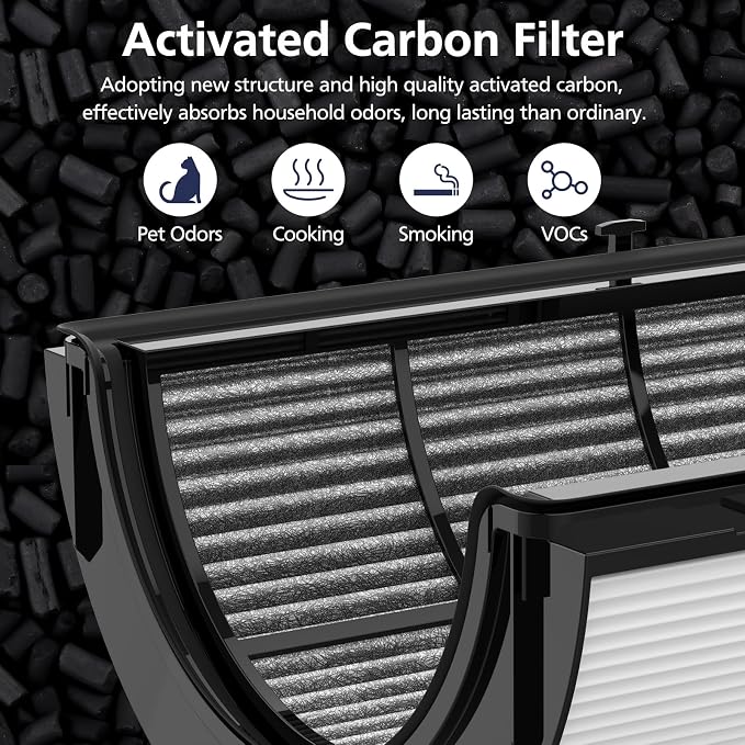 360° Combi 2 in 1 HEPA+Carbon Replacement Filter Compatible - Image 3