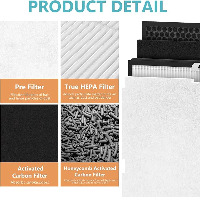 2 Sets MinusA2 Filter Replacement Kit Compatible - Image 3