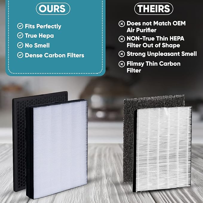 FY2422 NanoProtect Hepa and FY2420 Activated Carbon Filters Replacement set - Image 5