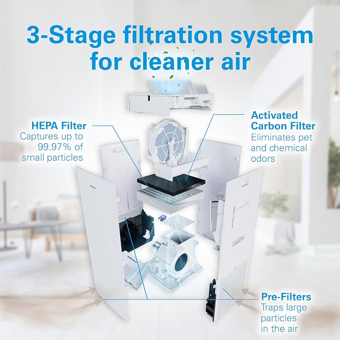Daikin Room Air Purifier Bundle, HEPA Air Purifier - Image 2