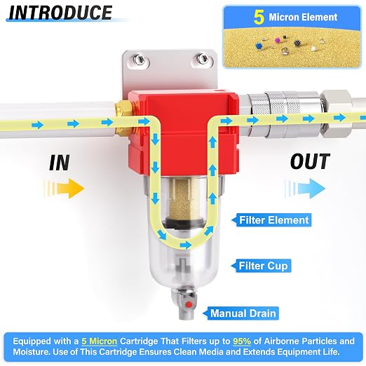 TAILONZ PNEUMATIC 1/4 inch NPT 150 PSI Air Line Filter - Image 5