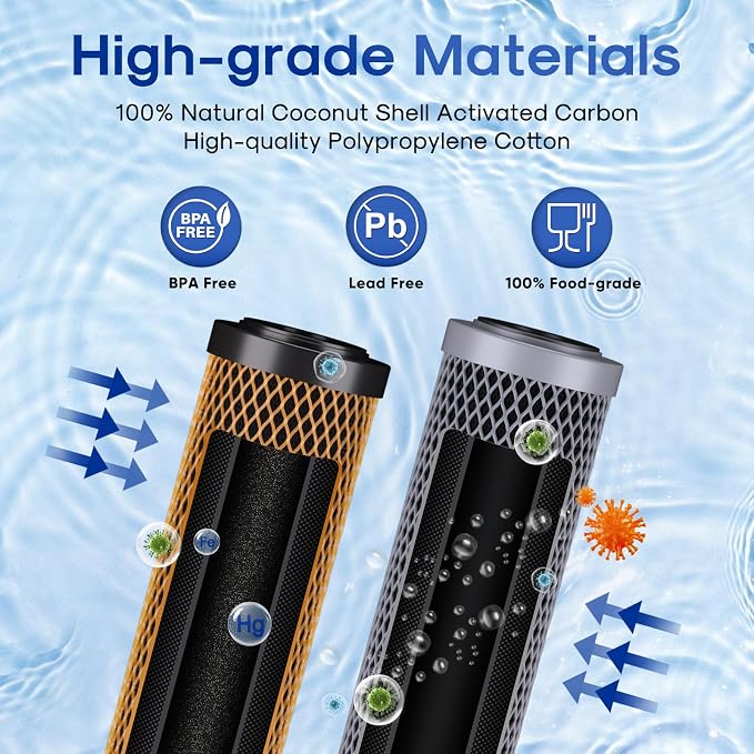 ICEPURE 2.5"x 20" Whole House Water Filter, 2-Stage Water Filtration System - Image 3