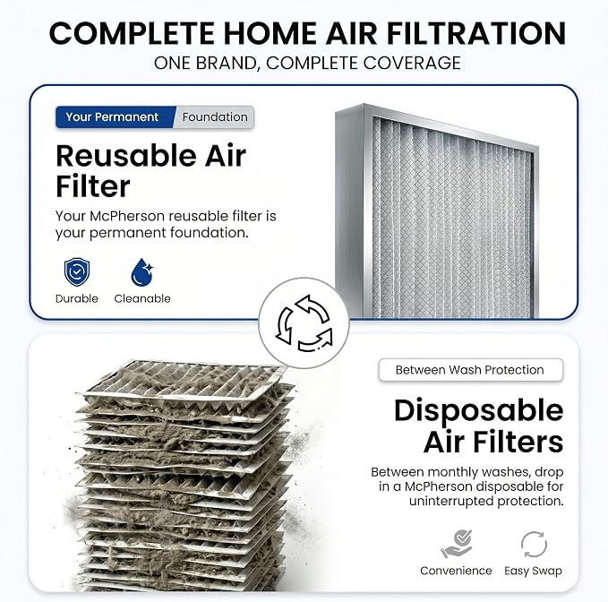 McPherson Reusable Air Filter 20x12x1 | Washable MERV 8 | Made in USA Metal - Image 4