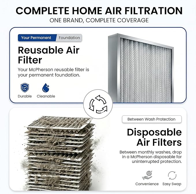 McPherson Reusable Air Filter 24x12x1 | Washable MERV 8 | Made in USA Metal - Image 4