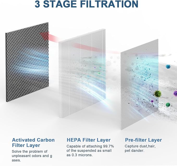 Replacement Filters 2 Pack, 3-in-1 Filters Compatible - Image 4