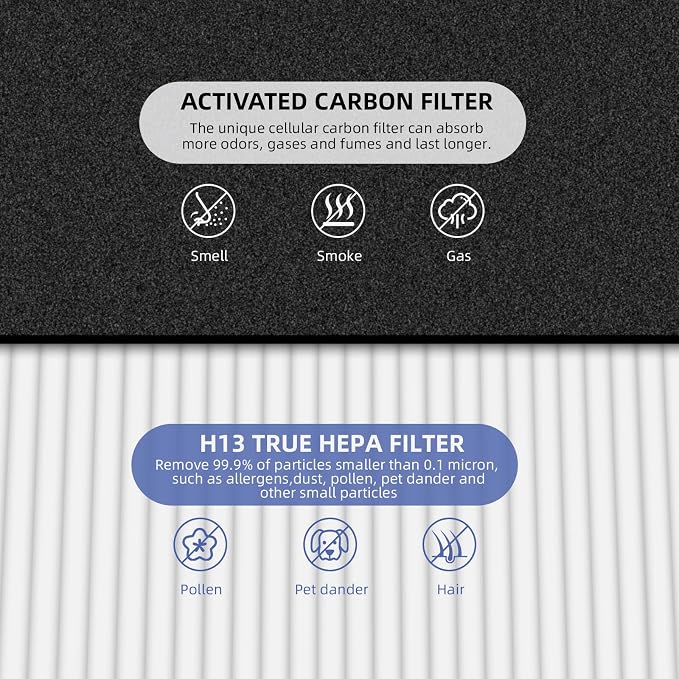 HPA200 Replacement Filters for Honeywell Air Purifier HPA200 HRF-ARVP200 Series - Image 3