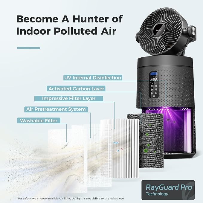 AROEVE Air Purifiers Fan for Home Large Room - Image 7
