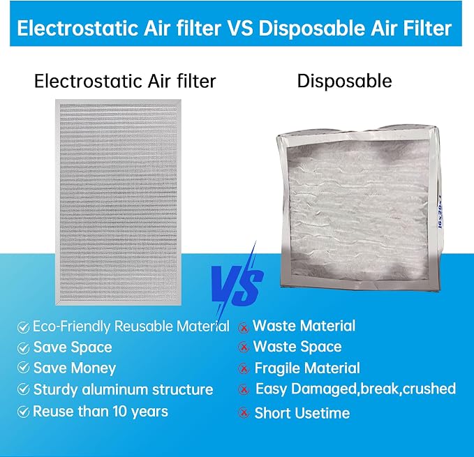 UBeesize 18x30x1 Reusable Electrostatic Air Filter HVAC AC Furnace Filter - Image 4