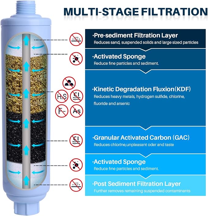 POOLPURE Garden Hose End Pre Filter - Image 2