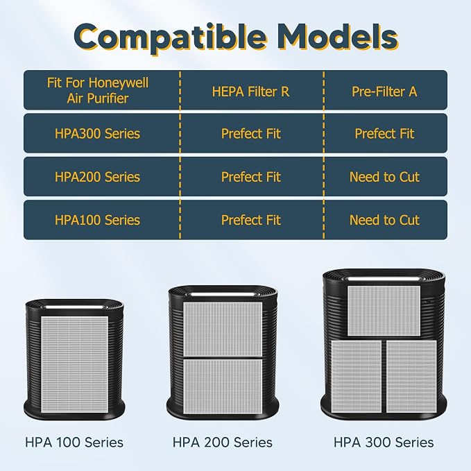 Improvedhand HPA300 HEPA Filter Replacement - Image 6