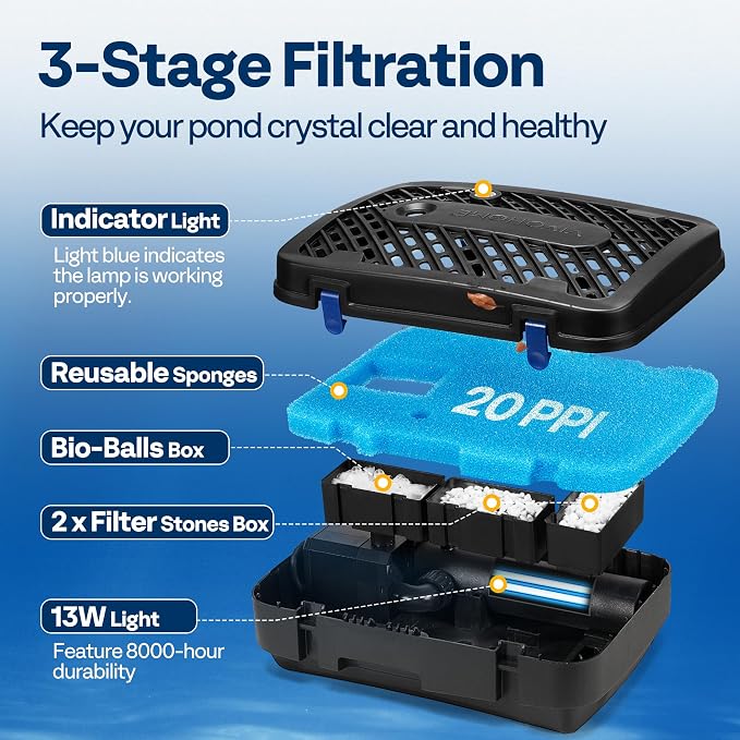 VIVOHOME All-in-One Pond Filter Fountain System Kits, 790 GPH Submersible Water - Image 3