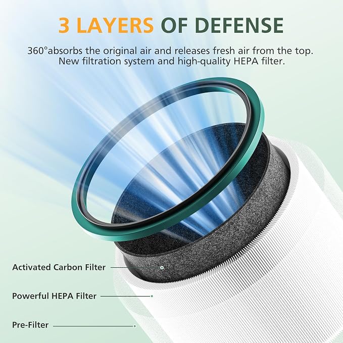 2 Pack HP01 HP02 Filter Replacement Compatible - Image 2