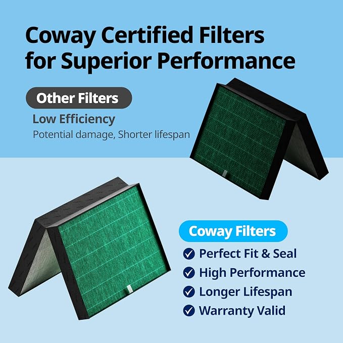 COWAY Airmega ProX Genuine Replacement Filter Set, HEPA Filter and Active - Image 4