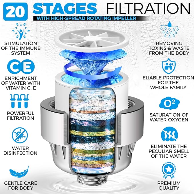 AquaHomeGroup 20-Stage Premium Shower Filter Replacement Cartridge - Image 5
