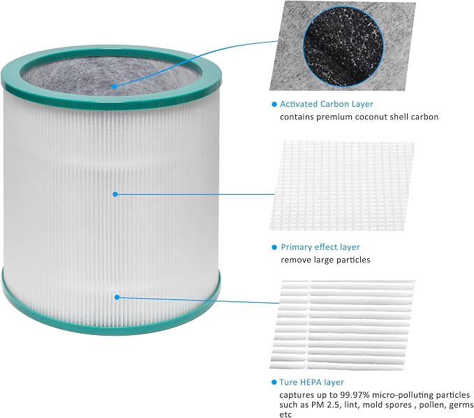 Filter Replacement, for Dyson Pure Cool Link TP02, Dyson Tower Purifier - Image 5