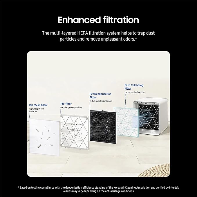 SAMSUNG BESPOKE Cube Air Purifier Dust Collecting and Deodorization Filters - Image 4