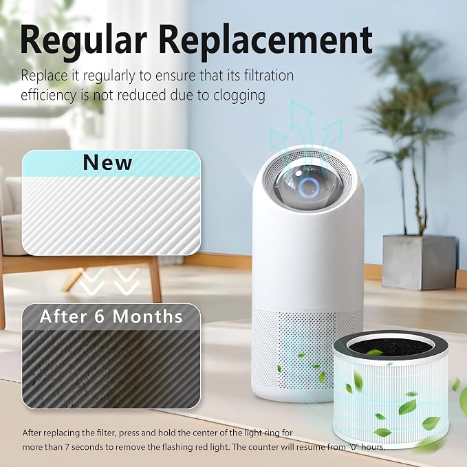 2 Pack Replacement Filter for Sterra Moon Air Purifier, 3-in-1 True HEPA-13 - Image 4
