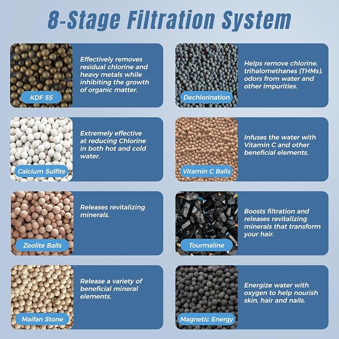 Bath Filter for Tub Faucet, 8 Stages Bath Water Filter for Tub, Removes 95% - Image 3
