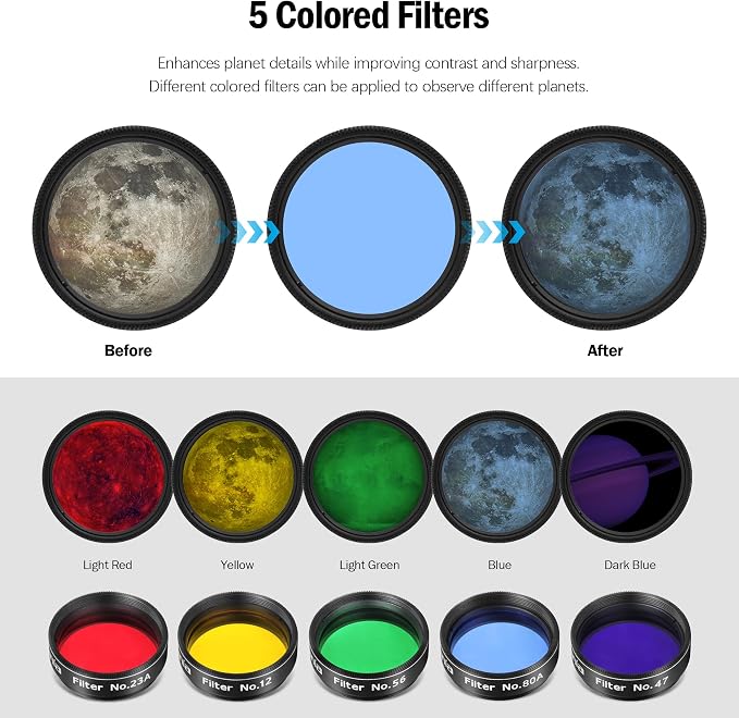 Astromania 1.25-Inch Telescope Eyepiece Filter Set, Variable Grey Polarizing - Image 4