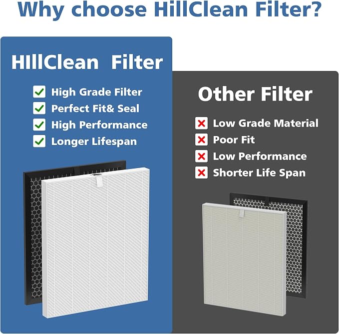 5510 5520 Replacement Filter Q Compatible - Image 6