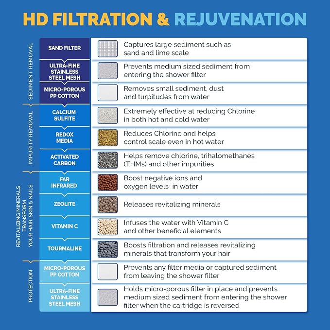 AquaBliss HD Revitalizing Shower Filter - Image 4