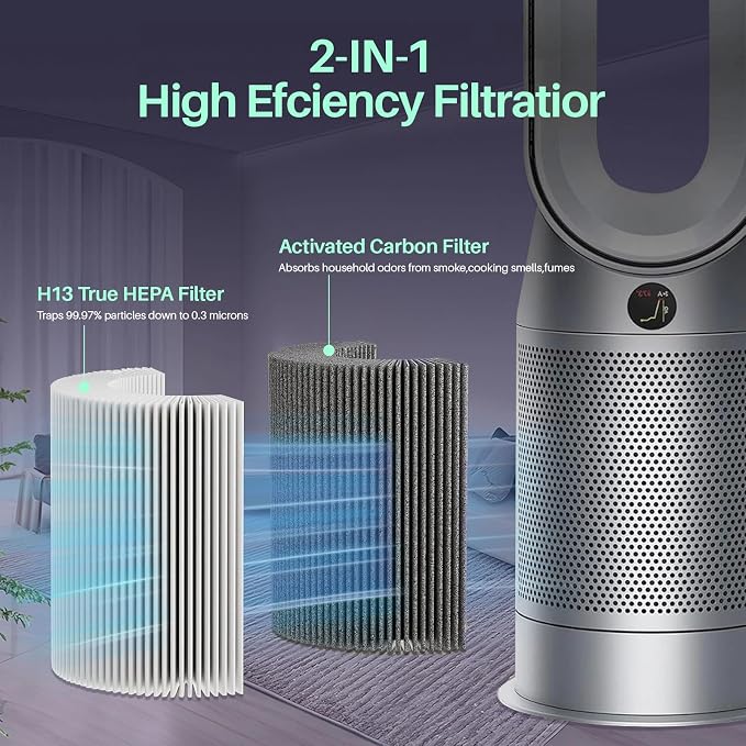 360 Combi Glass Hepa + Carbon Air Purifier Filter - Image 7