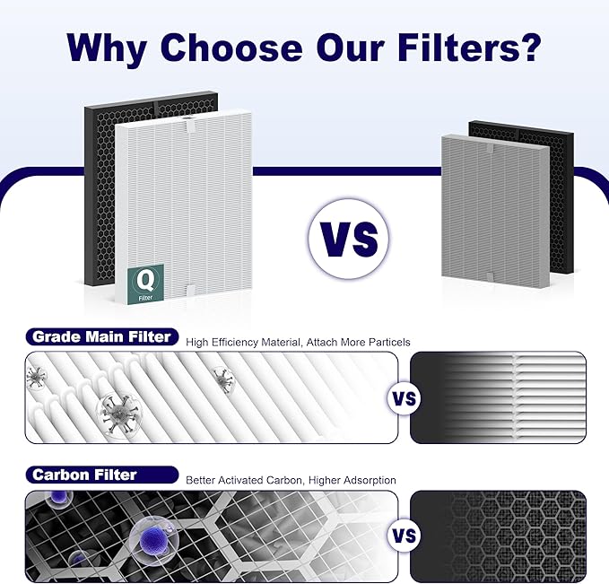 5510 5520 5530 Replacement Filter Q - Image 8