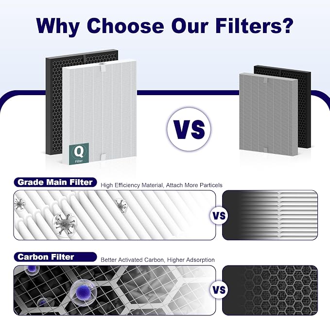 5510 5520 5530 Replacement Filter Q - Image 8