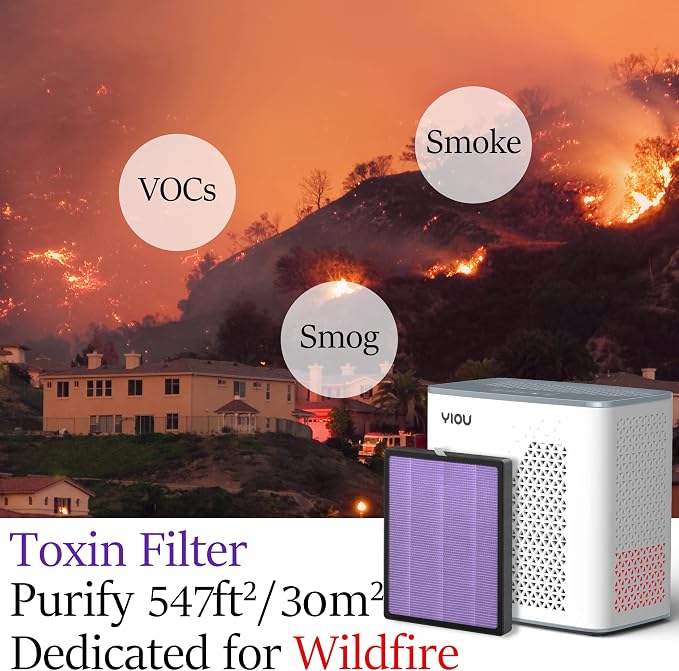 YIOU Air Purifier for Home Large Room up to 547 ft², H13 True HEPA Air Filter - Image 7