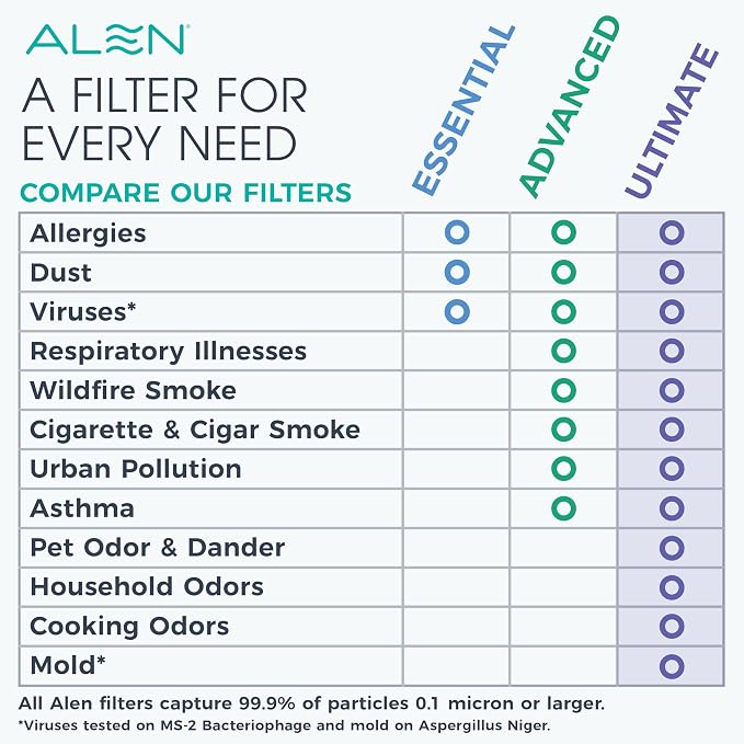 Alen 45i & Flex Replacement Air Filter, B4-Odor H13 True HEPA + Carbon Catalyst - Image 4