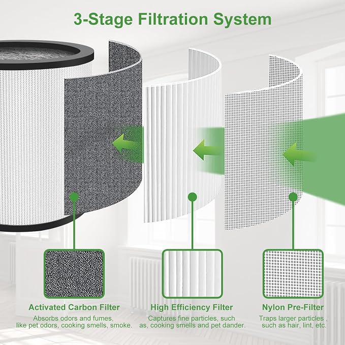 2 Pack Upgraded TP01 TP02 Replacement Filter Compatible - Image 3