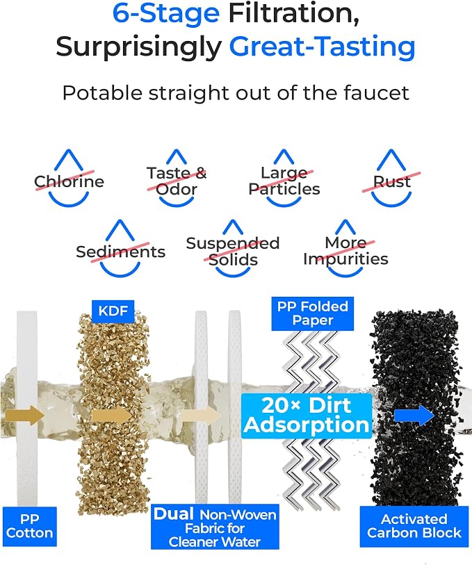 Waterdrop DLA Under Sink Water Filter, No Drilling Required, Bad Taste/Odor - Image 3