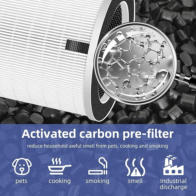 For Sans HEPA 13 Air Purifier Filter, Compatible - Image 4