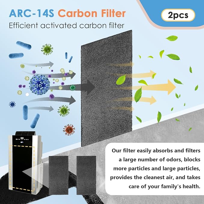 2Pack Replacement Filters for Whynter Portable Air Conditioners Compatible - Image 2