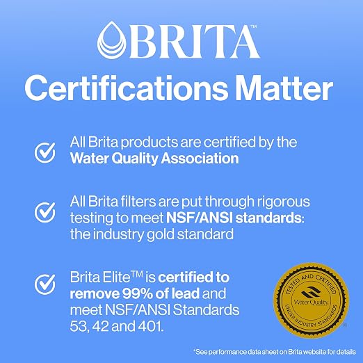 Brita Metro Water Filter Pitcher - Image 11
