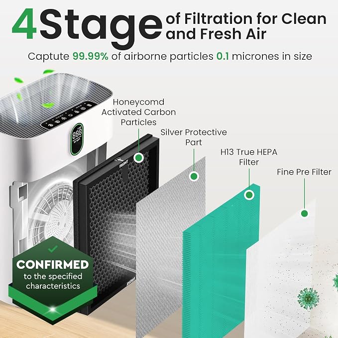 2 Pack Air Purifier Replacement Filter HY4866 Compatible - Image 5