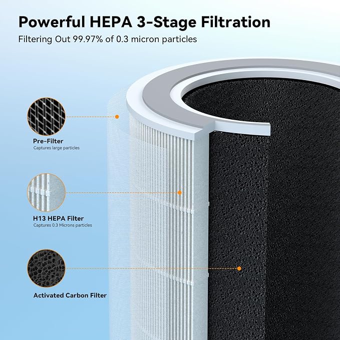 FULMINARE Air Purifiers for Home Bedroom H13 True HEPA Air Purifier, 3 Speeds - Image 5