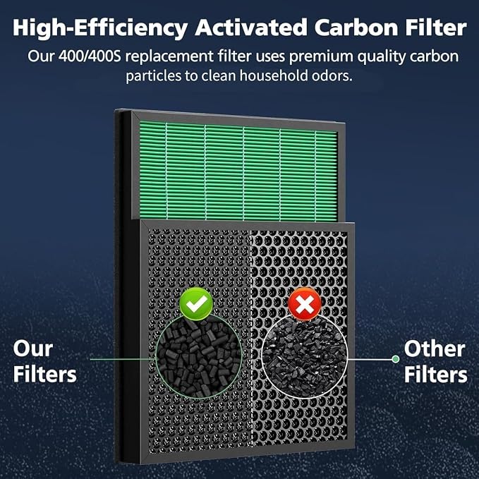 400S Filter Replacement Compatible - Image 5