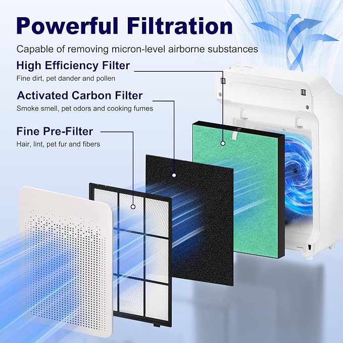 C545 AllerganGuard Replacement Filter S - Image 3