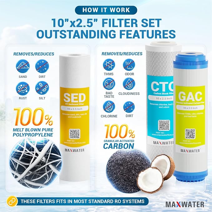 Max Water Replacement Filter Set - Image 3