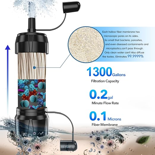 Mini Straw Water Filter - Image 2