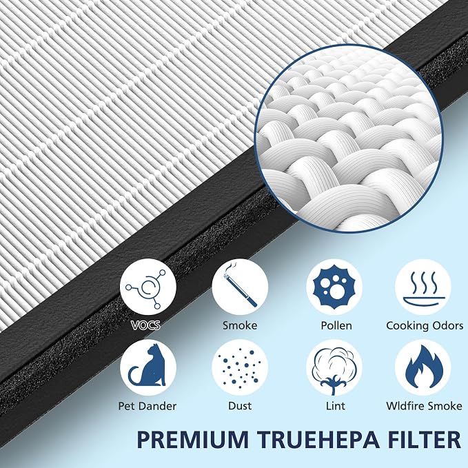 HEPA Replacement Filter for VEVA 8000 Elite Pro Series Air Purifier, 4 HEPA - Image 3