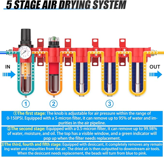 1/4" NPT Industrial Grade 5 Stage Aluminum Air Drying System, Coalescing Filter - Image 3
