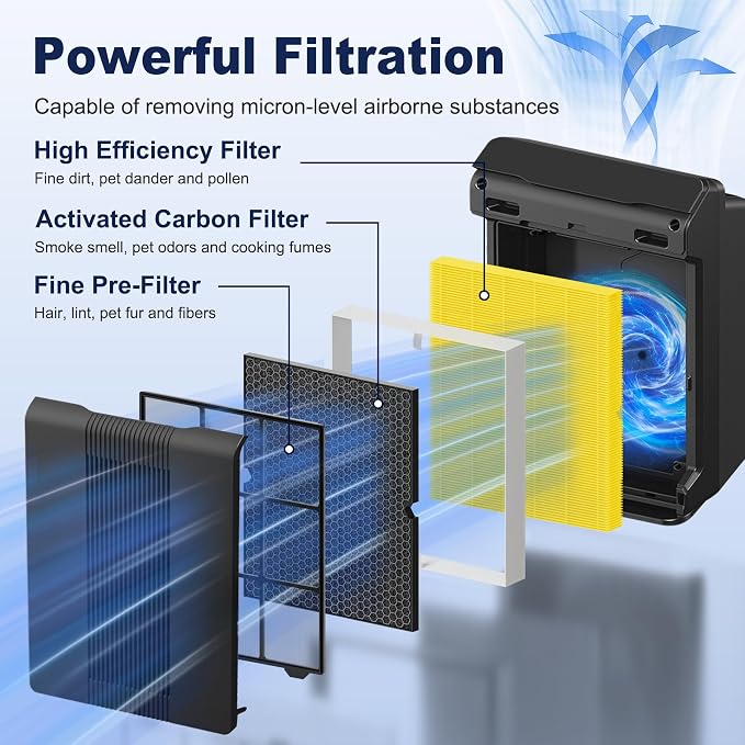 116130 Pet Care Replacement Filter H - Image 3