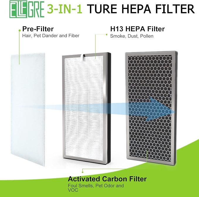 2-Pack Replacement Filter, Compatible - Image 3