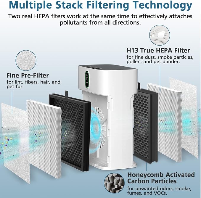 4 Pack HY4866 Replacement Filters - Image 3