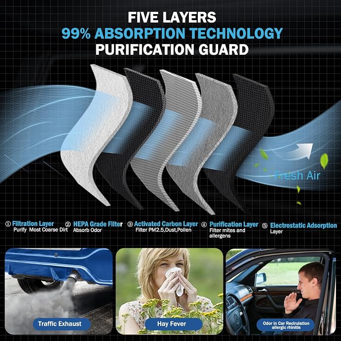 2PCS Cabin Air Filter Accessories - Image 3