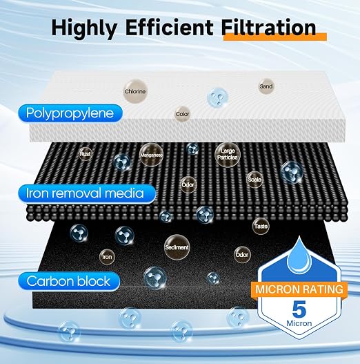 PUREPLUS 2-Stage Whole House Water Filtration System, - Image 3